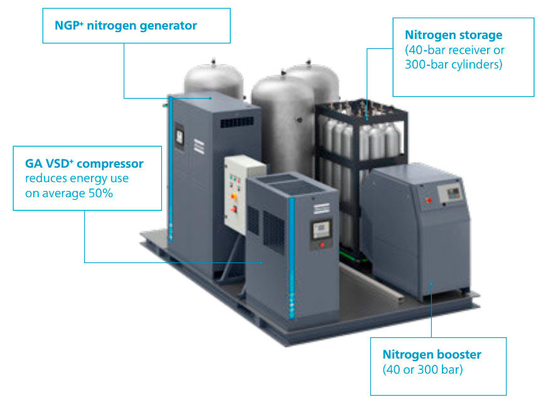 PSA OGP84 اکسیژن ژنراتور اطلس مواد آلیاژ آلومینیوم با خلوص بالا
