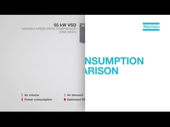 مقایسه انرژی کمپرسور اطلس کوپکو